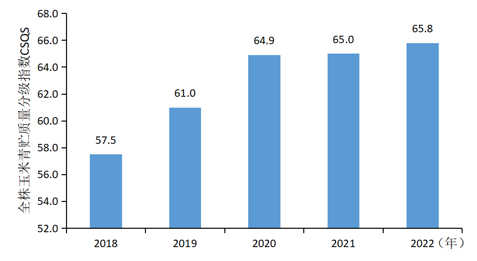 《2022年中国全株玉米青贮质量安全报告》在京发布