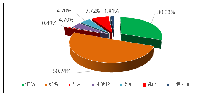 王明利：2024年第一季度主要草产品和草食畜产品贸易动态